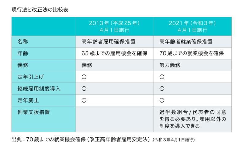 2021年4月施行「高年齢者雇用安定法」改正のポイントをわかりやすく解説！