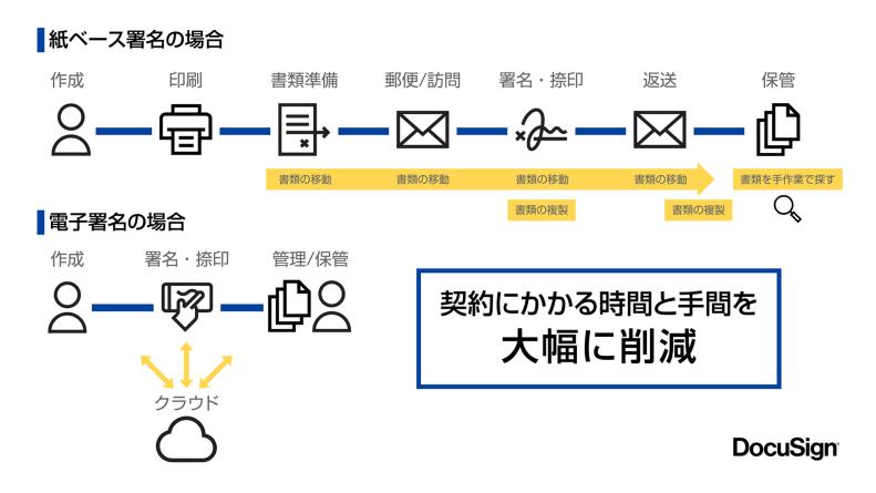 電子署名とは? 今さら聞けない電子署名のキホン