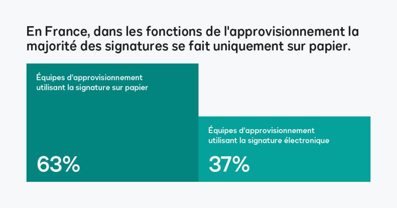 approvisionnement-stats-france-2021