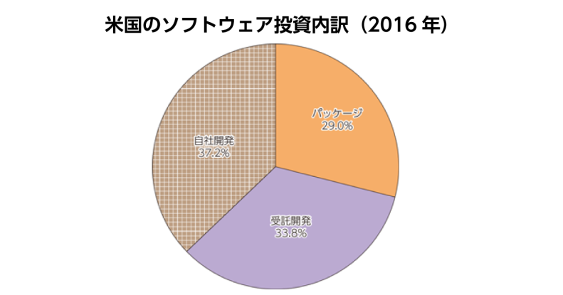 こんなところに違いが？日本と海外のITツール導入事情