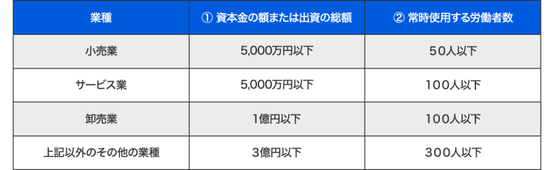 バックオフィス部門必見！2023年の法改正をまとめて紹介