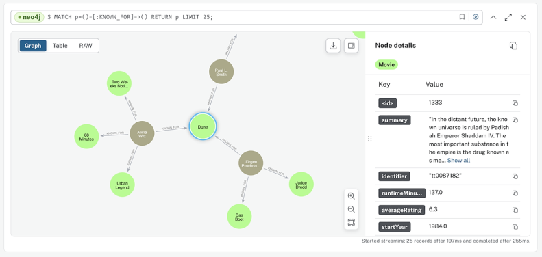 Neo4J view of movie database knowledge graph