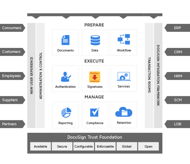 Image services core. DOCUSIGN. Transaction Management.