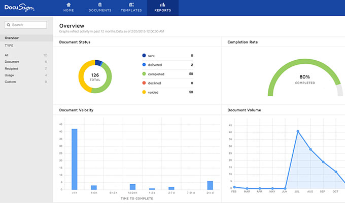 Usar DocuSign significa ter experiências digitais fáceis e intuitivas